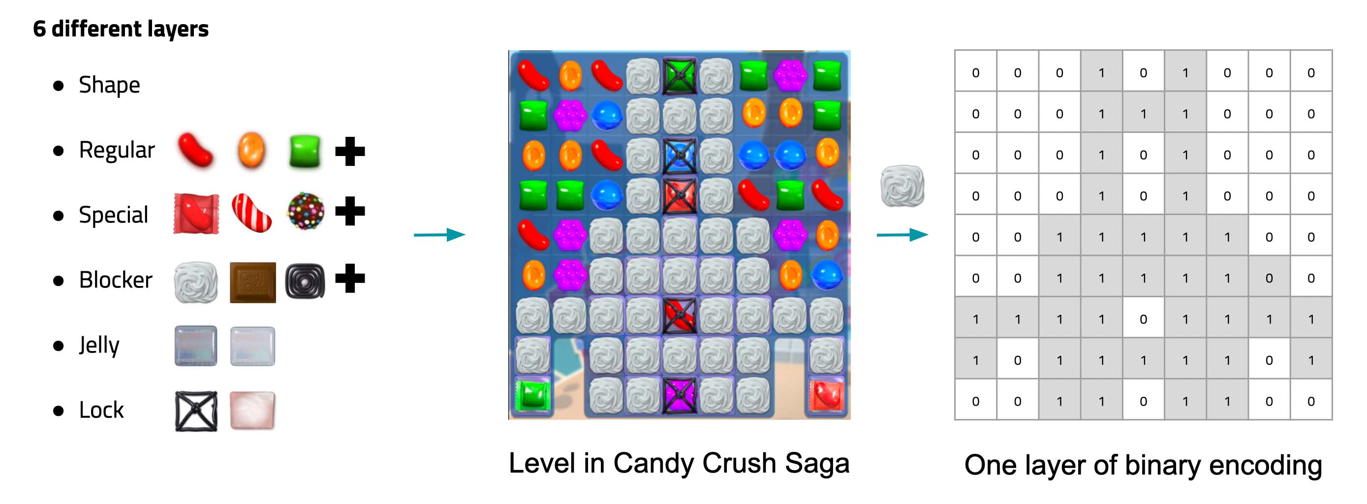 Create candy crush game images and edit photos online