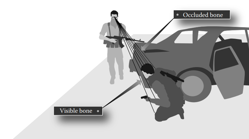 Image from Game AI Pro 2, Chapter 28: Modeling Perception & Awareness in Tom Clancy’s Splinter Cell: Blacklist